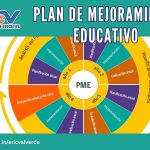 Plan de Mejoramiento Educativo