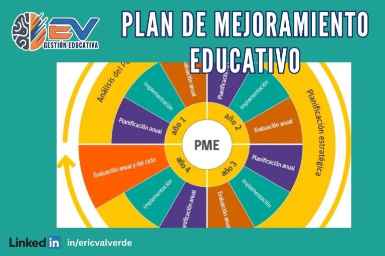 Plan de Mejoramiento Educativo