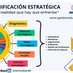Planificación Estratégica , una realidad que hay que enfrentar