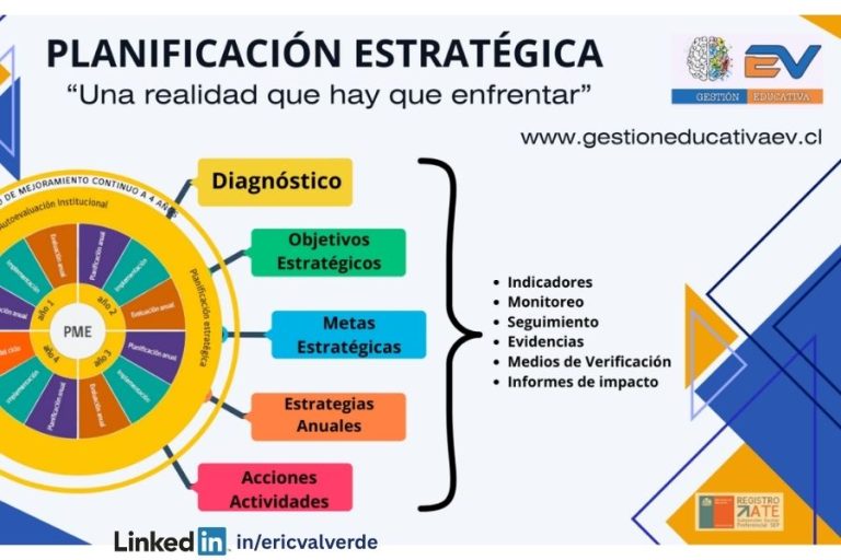 Planificación Estratégica , una realidad que hay que enfrentar